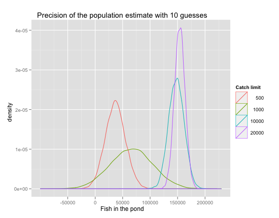 Simulated Multiple Systems Estimation
